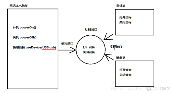 Java程序有足够的权限来执行Linux命令 java四种权限_多态_06