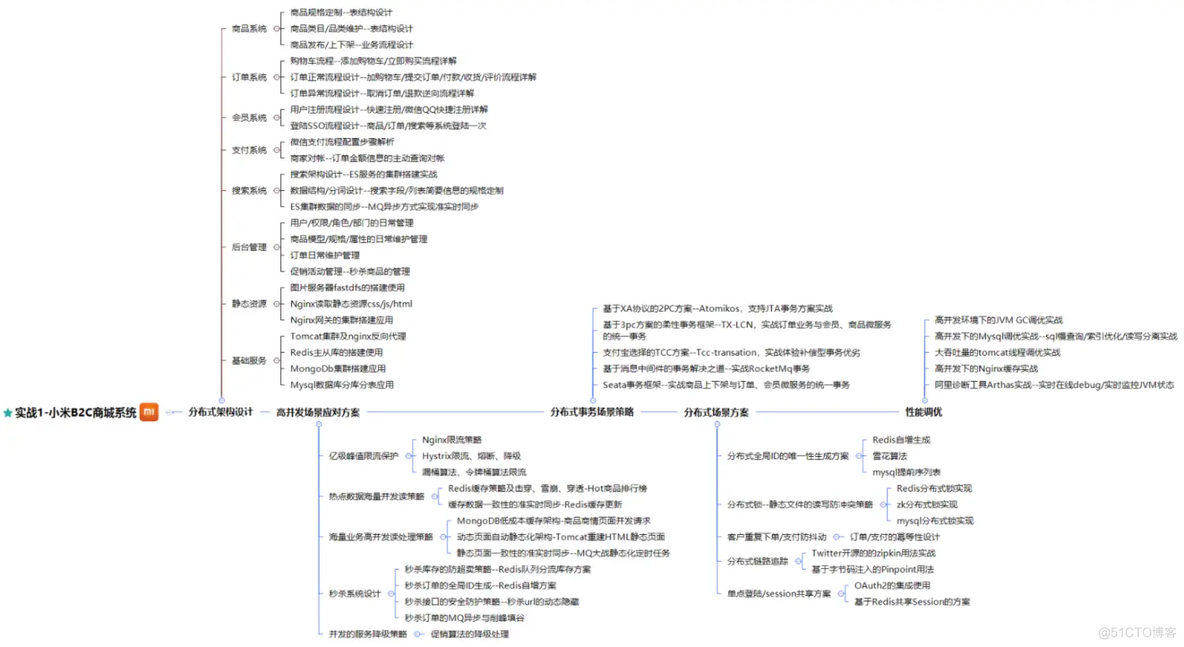 Java 微服务调用工具 java微服务实战_Java 微服务调用工具_20