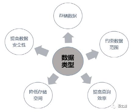 GaussDb 与GaussBDfor mySQL 的区别 gaussdb数据库_华为云