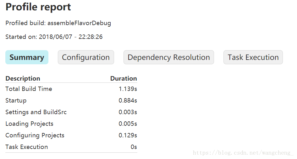 Android studio缓存文件放到其他盘里 android studio 缓存,Android studio缓存文件放到其他盘里 android studio 缓存_Gradle_02,第2张