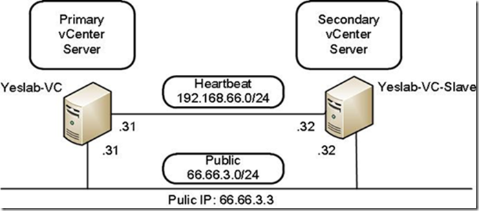 vcenter server镜像 cndsn vcenter server 5.5_IP