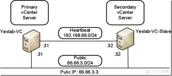 vcenter server镜像 cndsn vcenter server 5.5_主机名