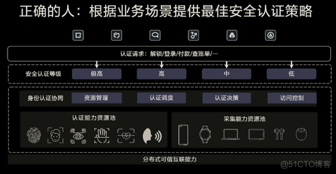 鸿蒙IOT该怎么学 鸿蒙iot设备_鸿蒙的IoT设备供应商_03