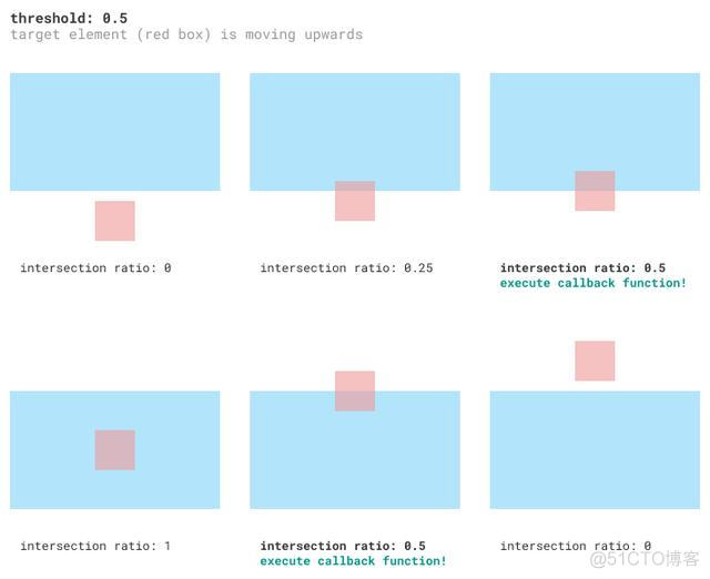 把图片插入diveJavaScript 如何将图片放入html_vue请求转发到本地服务_23