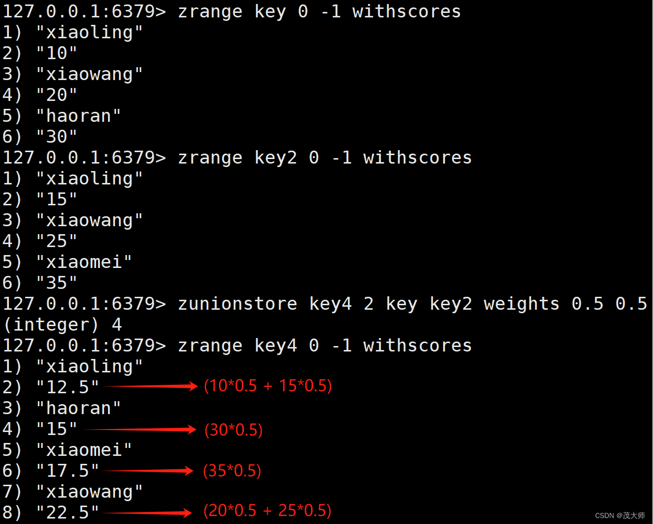 redis zset 总得分 redis zset类型_缓存_06