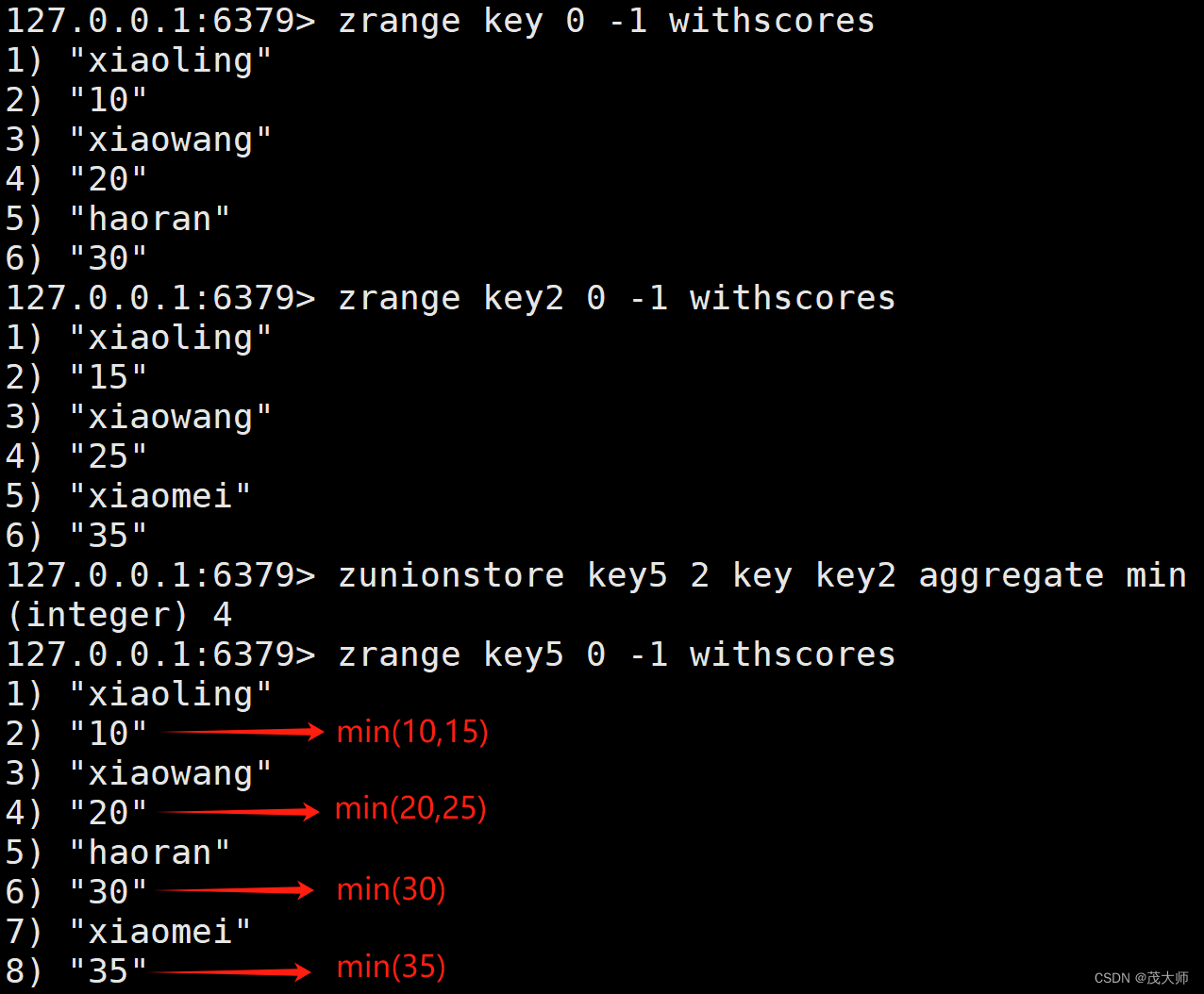 redis zset 总得分 redis zset类型_redis_07