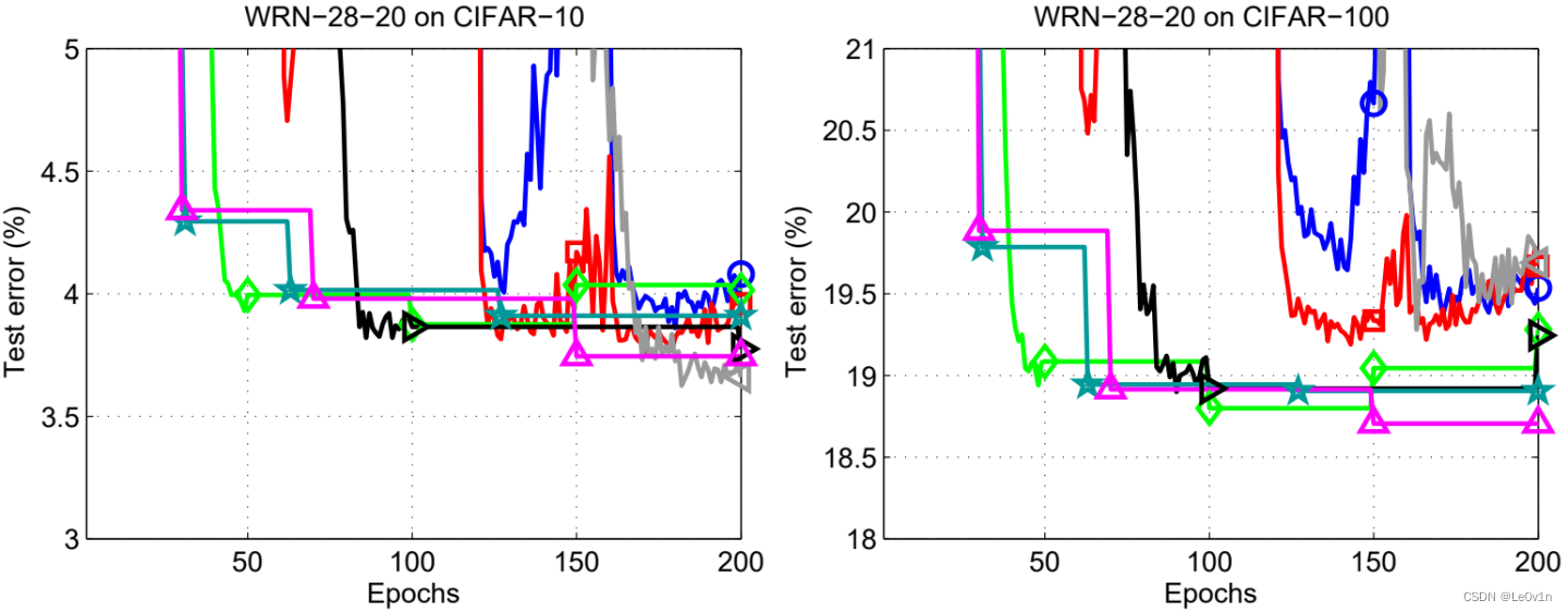 wiremock standalone启动 warm restart_深度学习_15