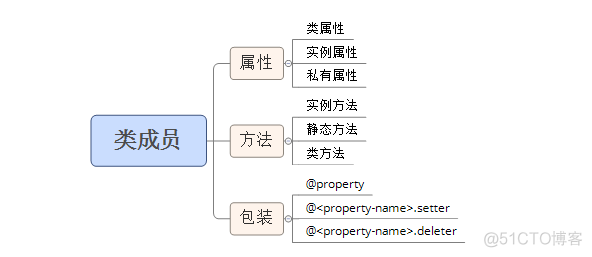 python有哪些自动化模块 python做自动化_Python