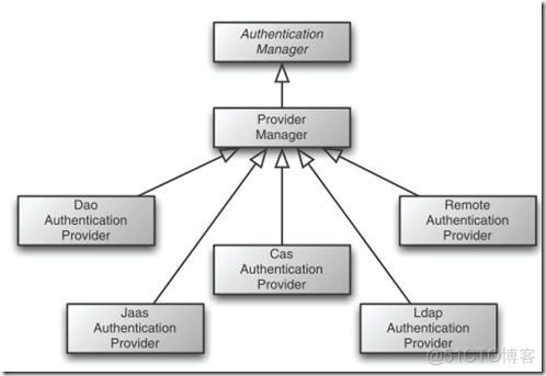 springboot的动态配置角色和权限的关系 springsecurity动态权限管理_ViewUI