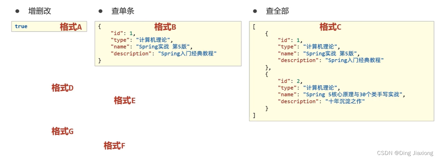 spring boot整合 doris springboot整合bootstrap_spring boot