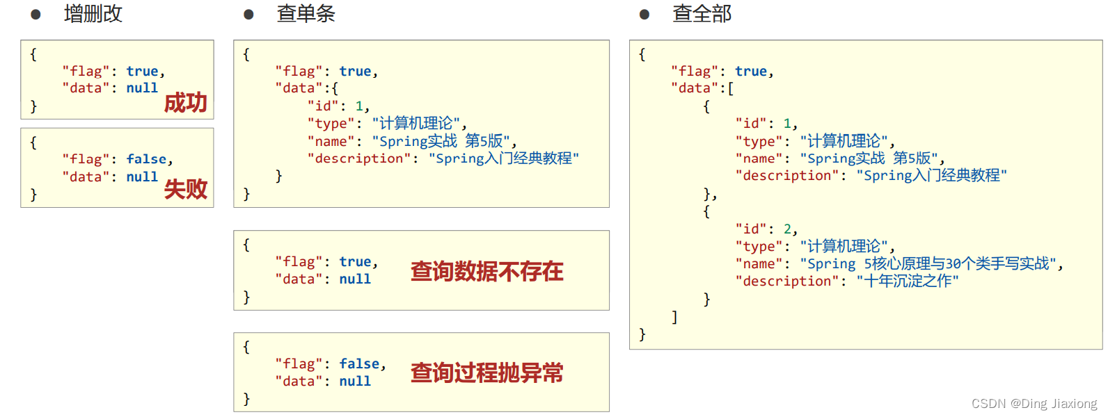 spring boot整合 doris springboot整合bootstrap_后端_06