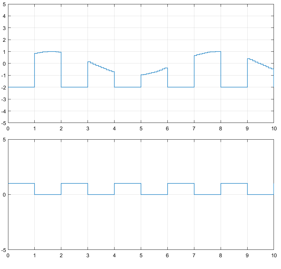 simulink中Sigmoid模块 simulink各个模块简介_Simulink_21