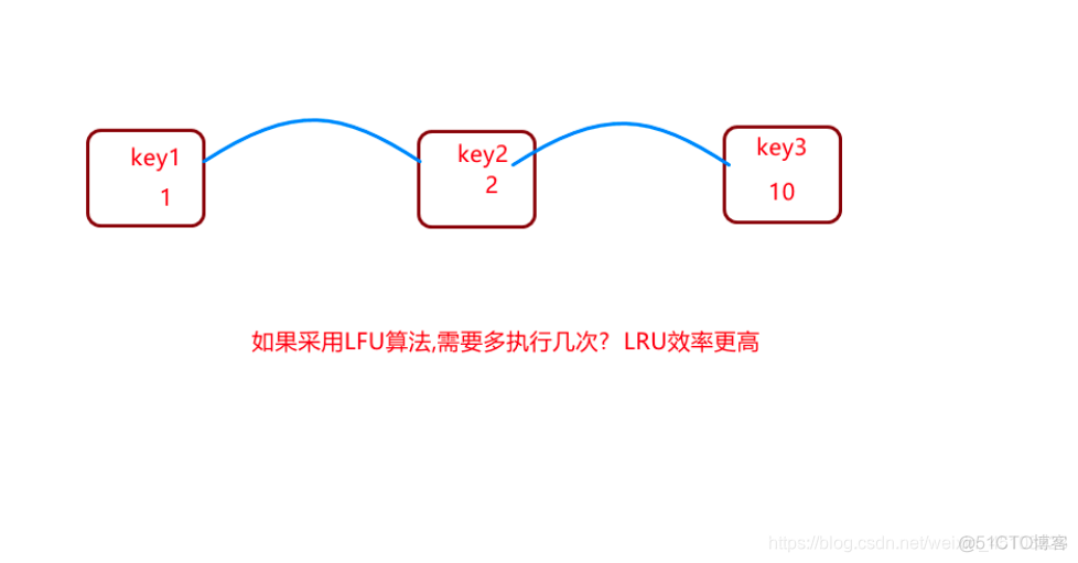 redis rdb 默认目录 redis rdb默认策略_缓存_05