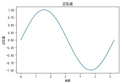 python matplot 隐藏Xtickslabel matplotlib xtick_python