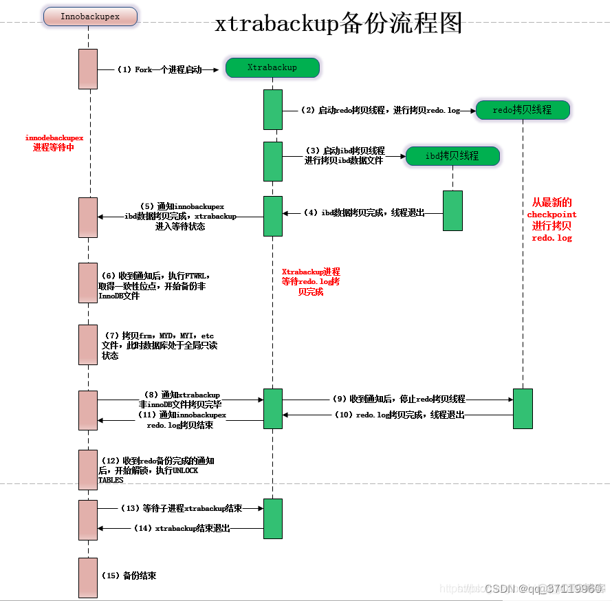 mysql 视图能否备份 mysql实时备份方案_mysql 视图能否备份