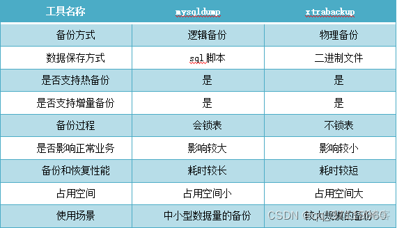 mysql 视图能否备份 mysql实时备份方案_mysql_02