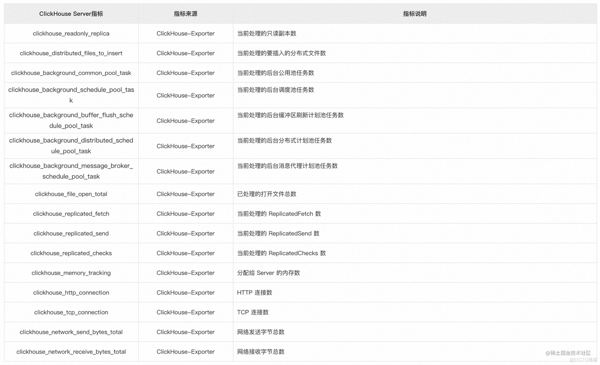 prometheus监控apiserver指标 prometheus 监控数据库_数据_02