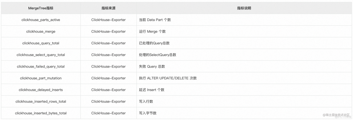 prometheus监控apiserver指标 prometheus 监控数据库_实时监控_03