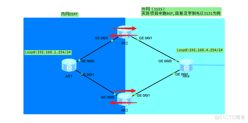 ospf为什么配置环回接口 ospf环路问题_优先级_02