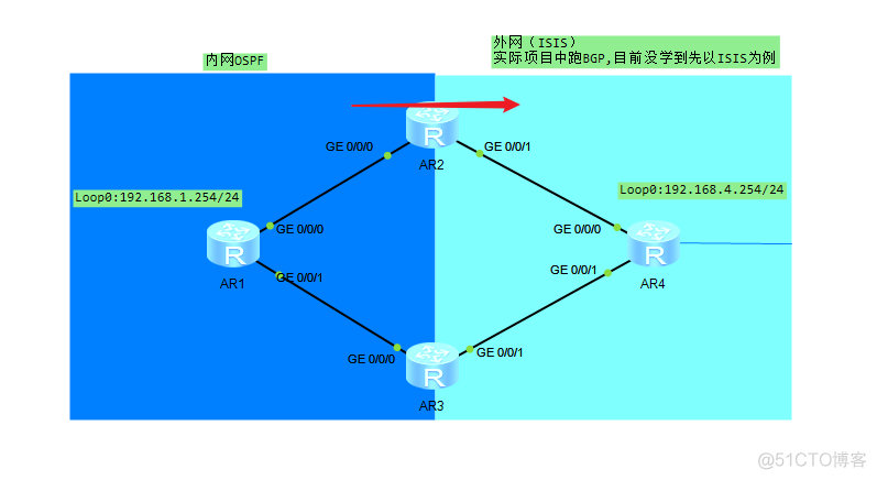 ospf为什么配置环回接口 ospf环路问题_OSPF_03