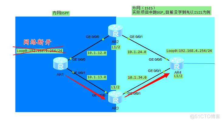 ospf为什么配置环回接口 ospf环路问题_路由表_09