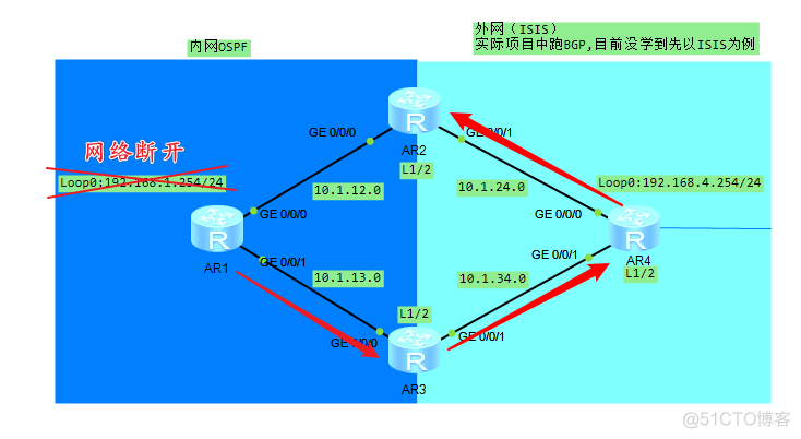 ospf为什么配置环回接口 ospf环路问题_路由表_10