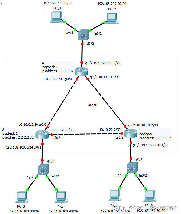 ospf配置不了 ospf配置步骤_智能路由器