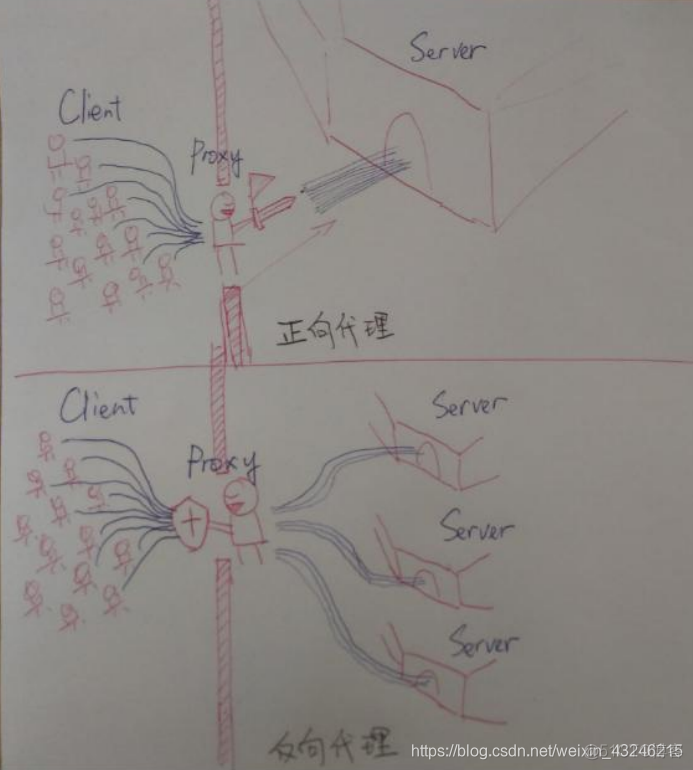 nginx_Status无法显示 nginx 304无法访问_nginx_Status无法显示_12