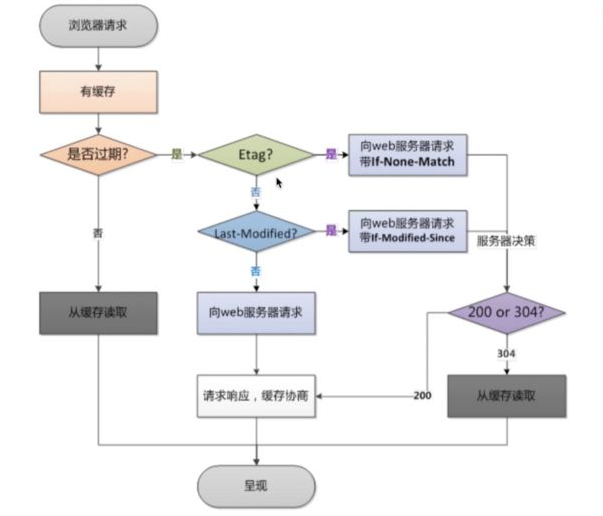 nginx 缓存js 目录 nginx缓存文件位置_nginx 缓存js 目录_03