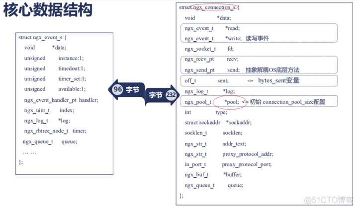 nginx 负载均衡 重试 nginx负载均衡详解_web服务器_21