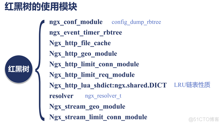 nginx 负载均衡 重试 nginx负载均衡详解_nginx_39