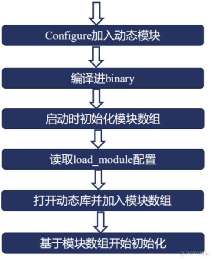 nginx 负载均衡 重试 nginx负载均衡详解_web服务器_41