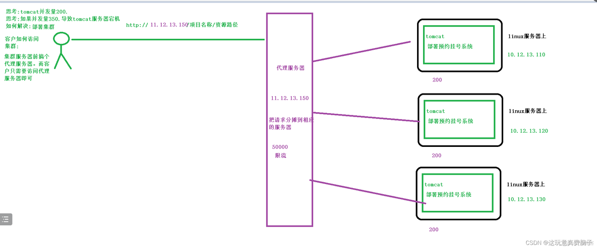 nginx 调用sh文件 nginx调用shell脚本_运维_11