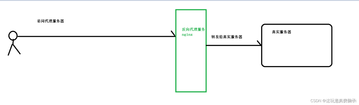 nginx 调用sh文件 nginx调用shell脚本_nginx_19