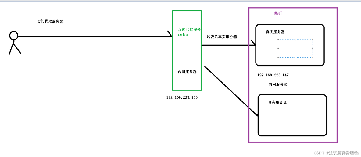 nginx 调用sh文件 nginx调用shell脚本_nginx 调用sh文件_23