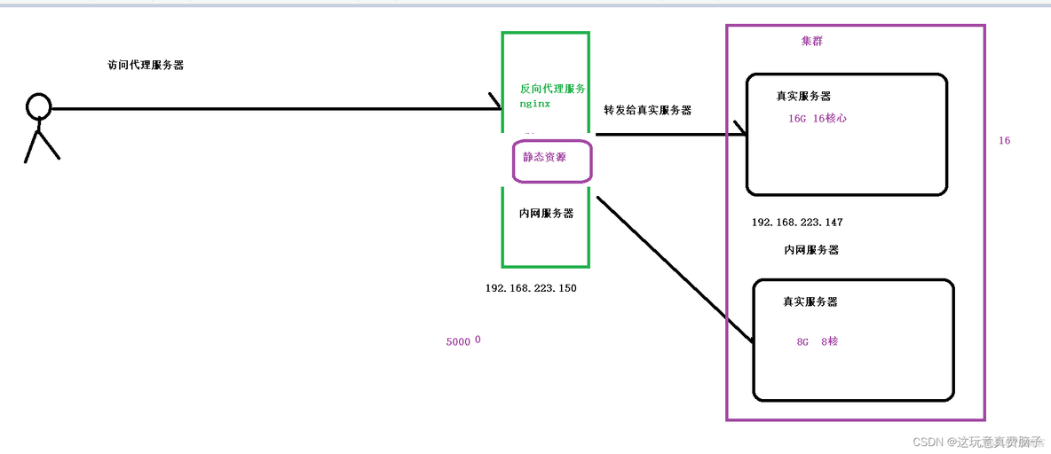 nginx 调用sh文件 nginx调用shell脚本_nginx 调用sh文件_28