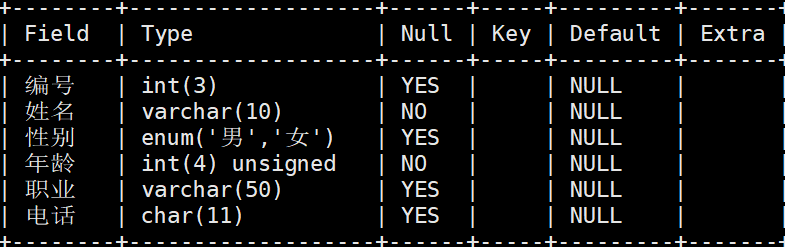 mysql用户修改属性列 mysql修改属性名_mysql 查看表结构_02