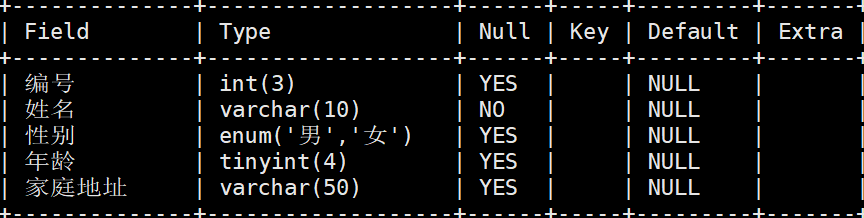 mysql用户修改属性列 mysql修改属性名_mysql 修改表字段属性 不修改字段名_08