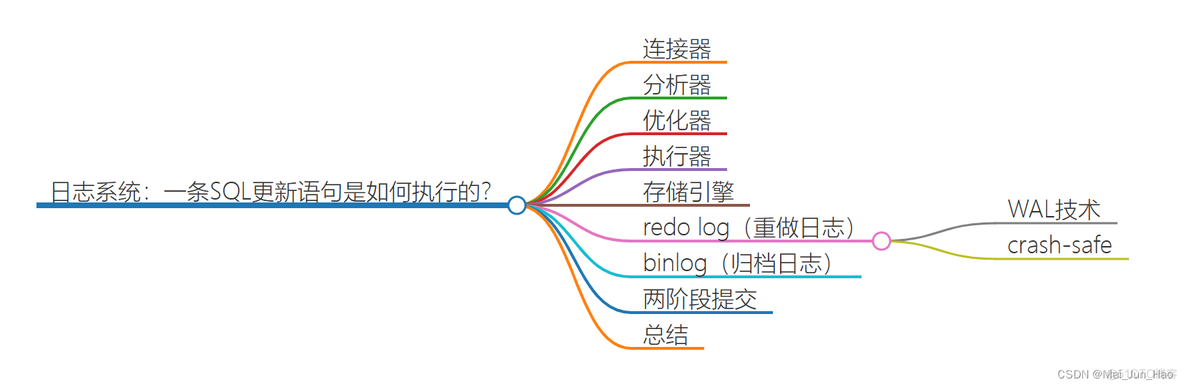 mysql 某时间发生更新的表 mysql数据库更新时间语句_重启