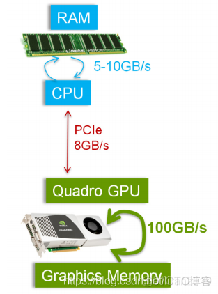 gpucopy如何改为3d gpu页面上的3d和copy_gpucopy如何改为3d_02