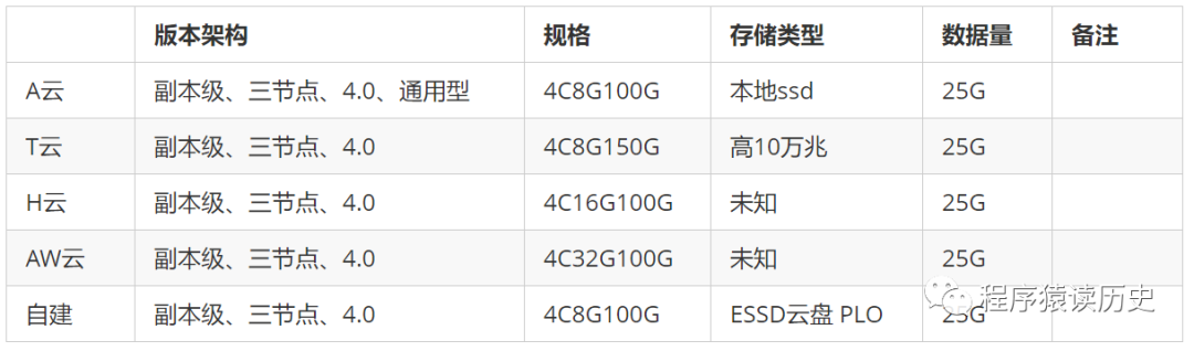 mongodb压测写入速度 mongodb性能测试_mongodb压测写入速度_03