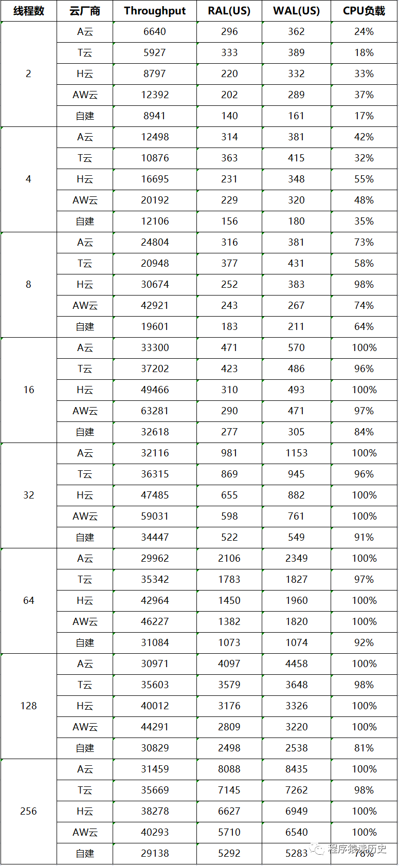 mongodb压测写入速度 mongodb性能测试_mongodb压测写入速度_05