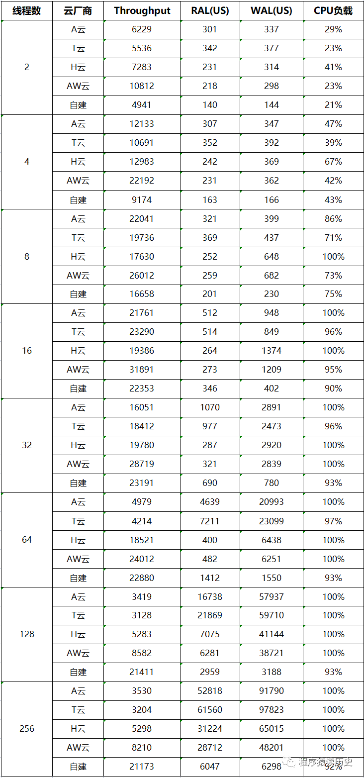 mongodb压测写入速度 mongodb性能测试_mongodb压测写入速度_06