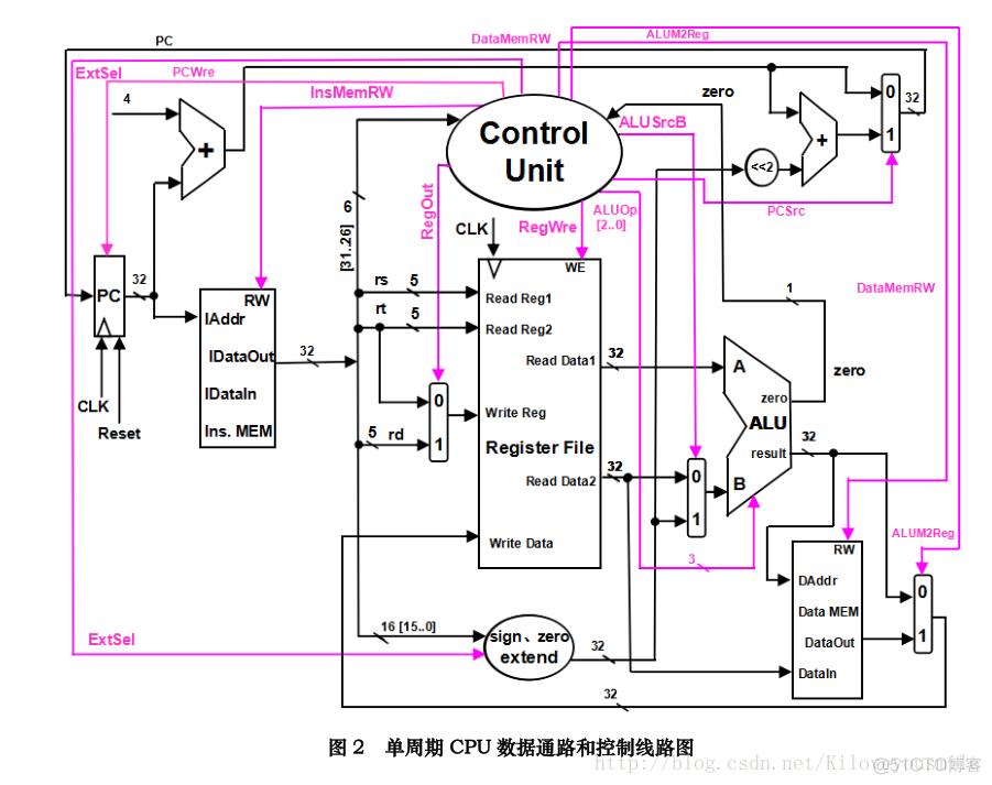 cpu memory cpu memory io voltage_Verilog语言_13