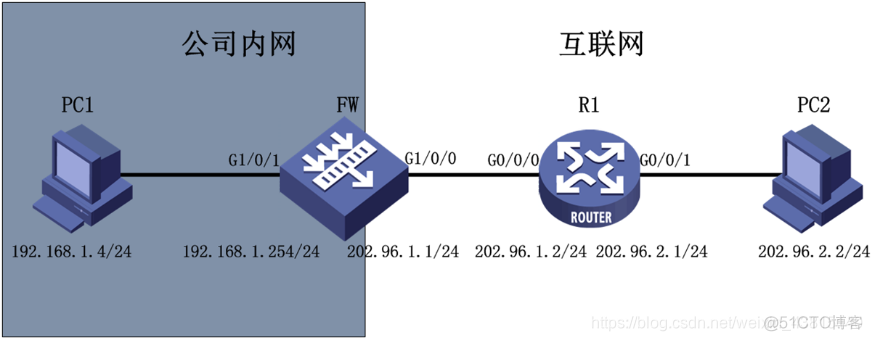 bgp路由黑洞怎么来的 nat黑洞路由_bgp路由黑洞怎么来的