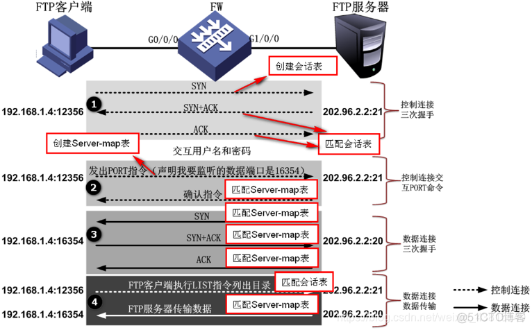 bgp路由黑洞怎么来的 nat黑洞路由_防火墙_04