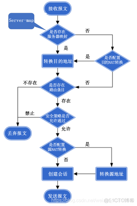 bgp路由黑洞怎么来的 nat黑洞路由_NAT_05