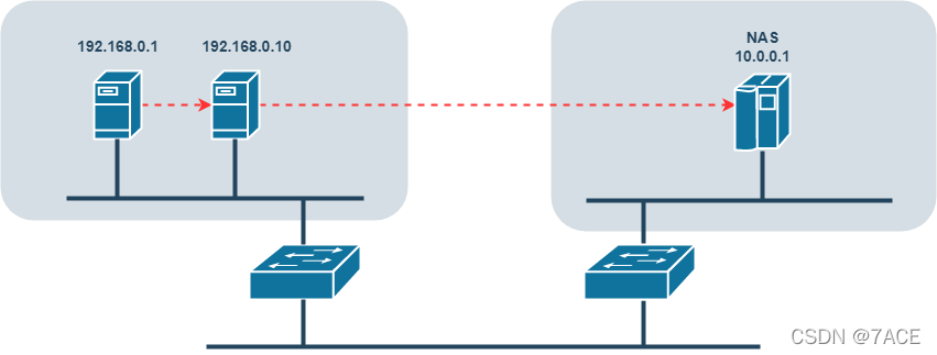 Wireshark网络分析 pdf wireshark网络分析器未响应_网络