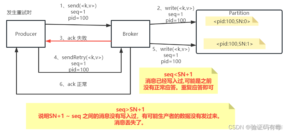 kafka工具查看kafka日志 查看kafka 消息日志_日志文件_14