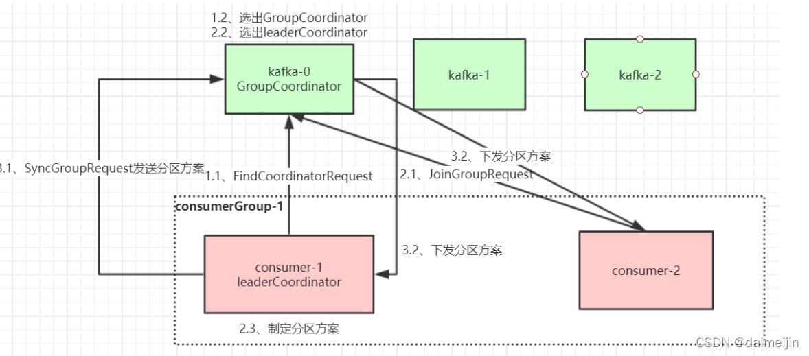 kafka底层通信协议 kafka 底层数据结构_kafka底层通信协议_02